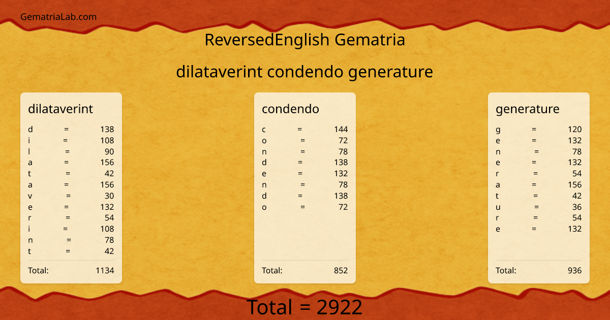 dilataverint condendo generature in reversedEnglish Gematria